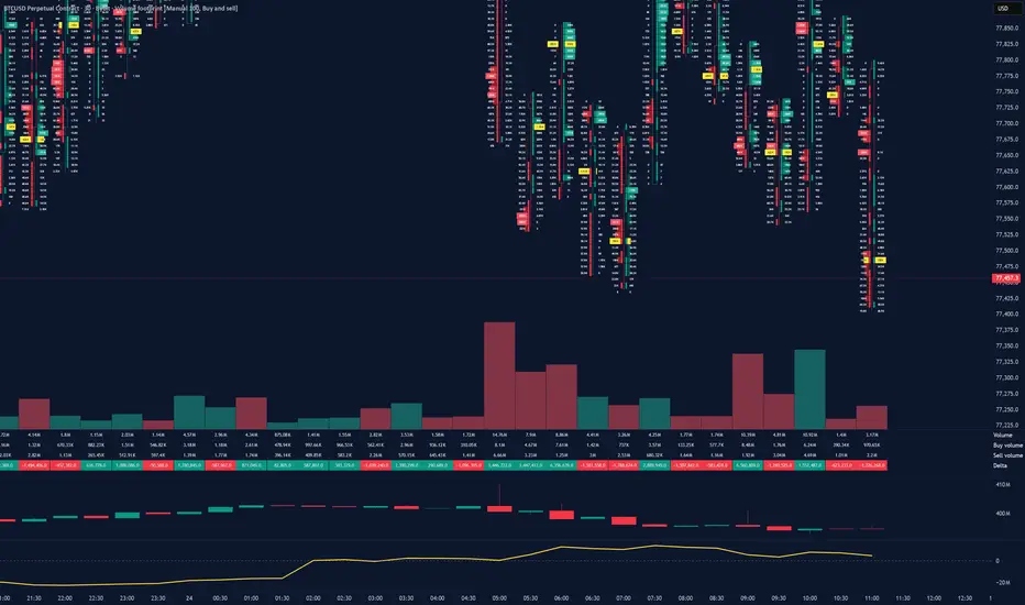 Market Structure Shift